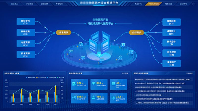 CRO优化服务报价单模板：揭秘定制化研发的定价逻辑